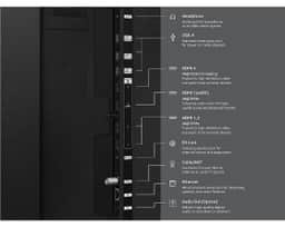 Samsung 77" OLED S95H 4K Smart TV (2026) QN77S95HAFXZA – A diagram of the connectivity ports on the Samsung OLED S95H