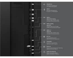 Samsung 83" OLED S95H 4K Smart TV (2026) QN83S95HAEXZA – A diagram of the connectivity ports on the Samsung OLED S95H