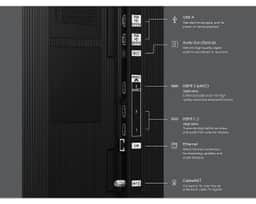 Samsung 98" Crystal UHD U9000H 4K Smart TV (2026) UN98U9000HFXZA – A diagram showing the various USB, HDMI, Cable and Ethernet ports available on every Samsung 98 inch Class Crystal UHD U9000H 4K Samsung Vision AI Smart