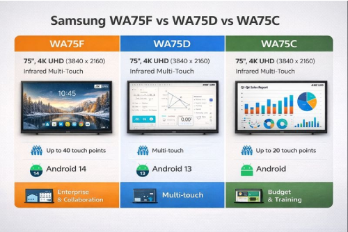 Samsung WA75F vs WA75D vs WA75C 75-inch interactive display comparison