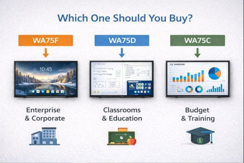 Guide to choosing the right Samsung 75-inch interactive display