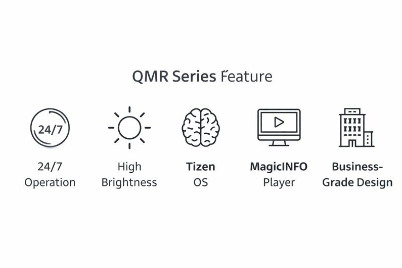 Samsung QMR series commercial display features, including 24/7 operation, high brightness, Tizen OS, and MagicINFO player